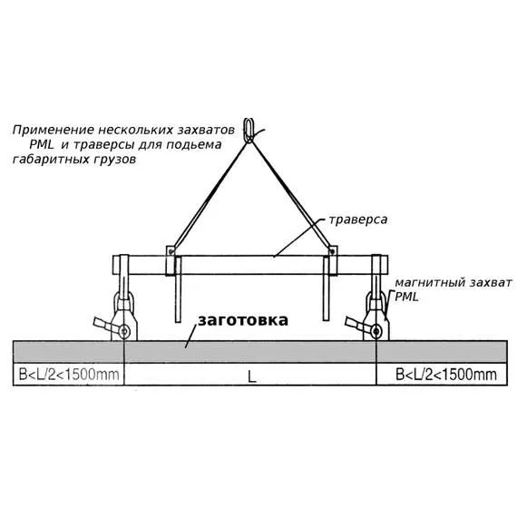 СИБТАЛЬ (GRM) PML 2000 кг Магнитный захват в Екатеринбурге, Грузоподъемность: 2 тонны (2000 кг) купить по выгодной цене 100kwatt.ru