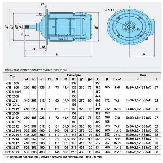 КГЕ 2110-24/6 (КГ 2110-24/6) Электродвигатель в Екатеринбурге купить по выгодной цене 100kwatt.ru