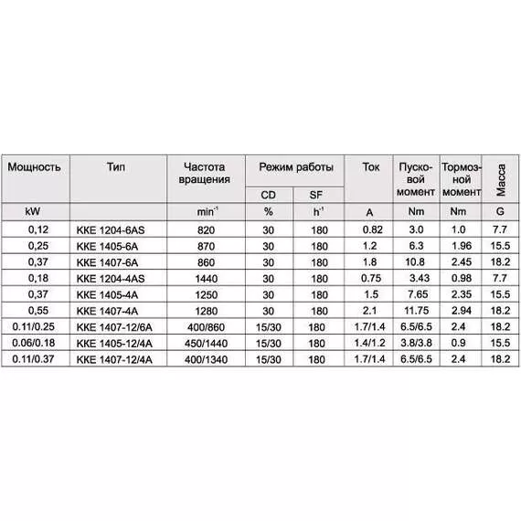 ККЕ 1407-4 Электродвигатель в Екатеринбурге купить по выгодной цене 100kwatt.ru