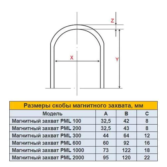 УРАЛКРАН PML 600 кг Магнитный захват в Екатеринбурге, Грузоподъемность: 600 кг купить по выгодной цене 100kwatt.ru