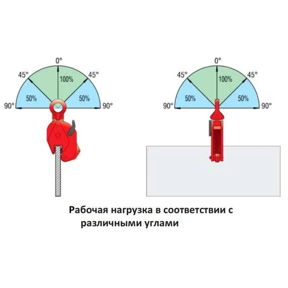 СибТаль DSQC 2 т Захват для листов вертикальный в Екатеринбурге, Грузоподъемность: 2 тонны (2000 кг) купить по выгодной цене 100kwatt.ru