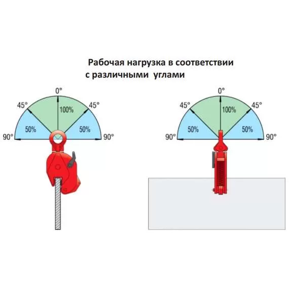 СибТаль DSQK 3 т Захват для листов вертикальный в Екатеринбурге, Грузоподъемность: 3 тонны (3000 кг) купить по выгодной цене 100kwatt.ru