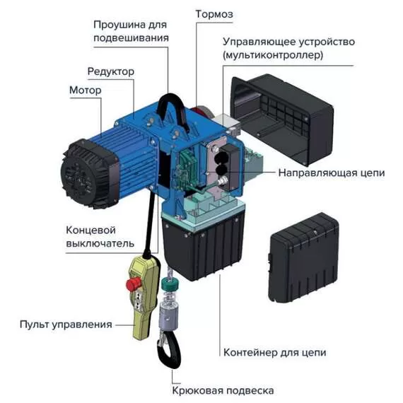 OCALIFT DMG 250 кг 3 м 8/2 м/мин Таль двухскоростная цепная передвижная в Екатеринбурге, Грузоподъемность: 250 кг, Высота подъема, м.: 3 м, Напряжение: 380 В купить по выгодной цене 100kwatt.ru