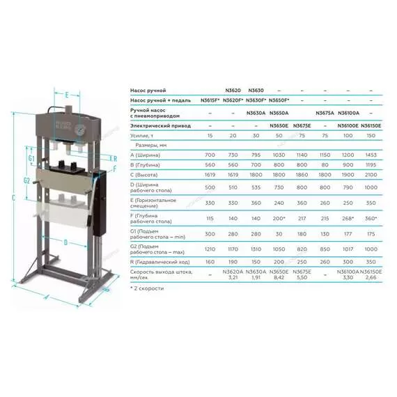 NORDBERG N36150E 150 т Пресс напольный электрогидравлический с опорными блоками в Екатеринбурге купить по выгодной цене 100kwatt.ru
