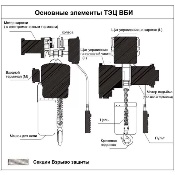 OCALIFT ТЭЦ ВБИ 03-01S 3 т 6 м 380В Таль взрывозащищенная передвижная цепная электрическая в Екатеринбурге, Грузоподъемность: 3 тонны (3000 кг), Высота подъема, м.: 6 м, Тип передвижения: передвижные, Напряжение: 380 В купить по выгодной цене 100kwatt.ru