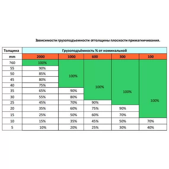 СИБТАЛЬ (GRM) PML 5000 кг Магнитный захват в Екатеринбурге купить по выгодной цене 100kwatt.ru