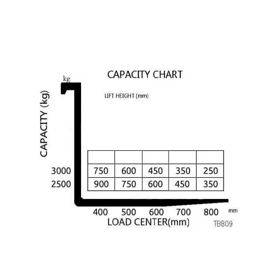 OXLIFT TBB09-30 900 кг 3 м Самоходный штабелер с противовесом (Мини ричтрак) в Екатеринбурге купить по выгодной цене 100kwatt.ru