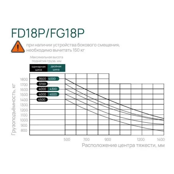 LIMGARD FD18P SS FFL 1,8 т 5,5 м Дизельный погрузчик, двигатель Mitsubishi, свободный ход, боковое смещение каретки, верхний выхлоп в Екатеринбурге, Грузоподъемность: 1.8 тонны (1800 кг), Двигатель: дизель (Япония), Высота подъема вил, м.: 5.5 м, Кабина с отопителем: нет, Боковое смещение каретки: да, Свободный ход вил (FFL): да, Выхлоп: верхний купить по выгодной цене 100kwatt.ru