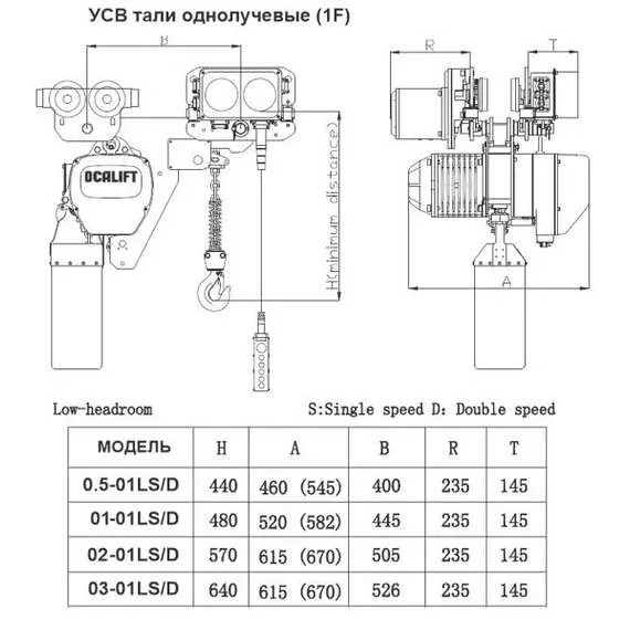 OCALIFT 02-01LHS 2т 6м Таль УСВ цепная передвижная 380В в Екатеринбурге купить по выгодной цене 100kwatt.ru