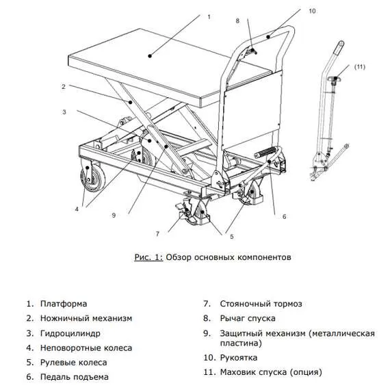 Noblelift TF15 Передвижной подъемный стол 150 кг в Екатеринбурге купить по выгодной цене 100kwatt.ru