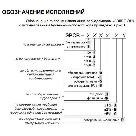 ВЗЛЕТ ЭРСВ-470 Л В Ду20 (Лайт М) Расходомер-счетчик электромагнитный в Екатеринбурге, Диаметр условный: 20, Максимальное давление: 25, Тип присоединения: сэндвич, Динамический диапазон: 1:500 купить по выгодной цене 100kwatt.ru