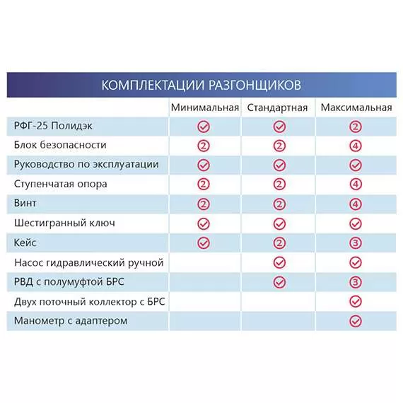 Полидэк РФГ-25 Разгонщик фланцев гидравлический, стандартная комплектация в Екатеринбурге, Комплектация: Стандартная купить по выгодной цене 100kwatt.ru